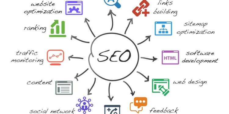 Navigating the Path to Earning a Certificate in SEO Principles